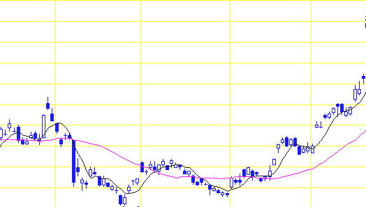 �����`���[�g